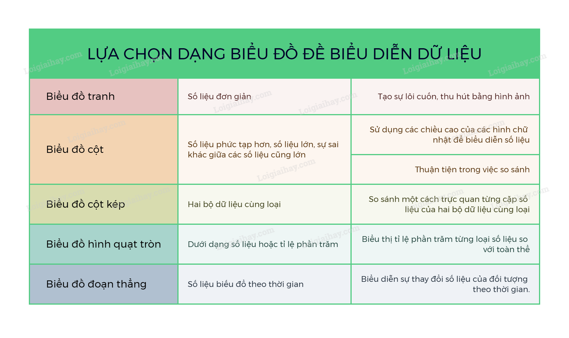 c4-b2-lua-chon-dang-bieu-do-de-bieu-dien-du-lieu.png