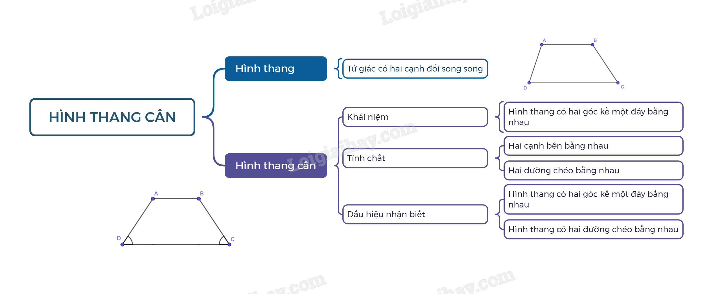 c5-b3-hinh-thang-can.png