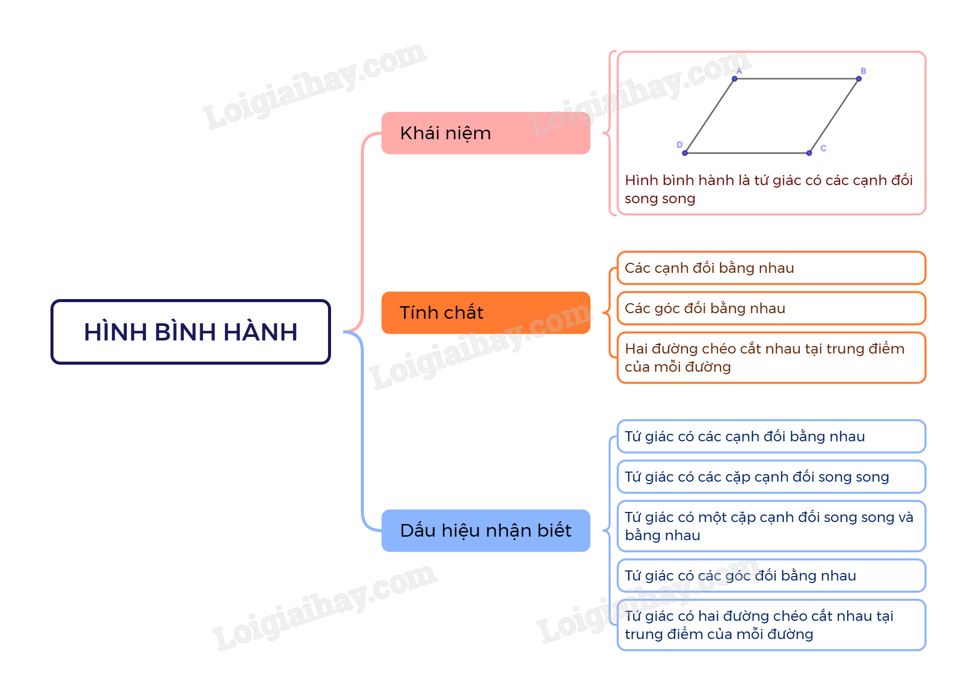 c5-b4-hinh-binh-hanh.png