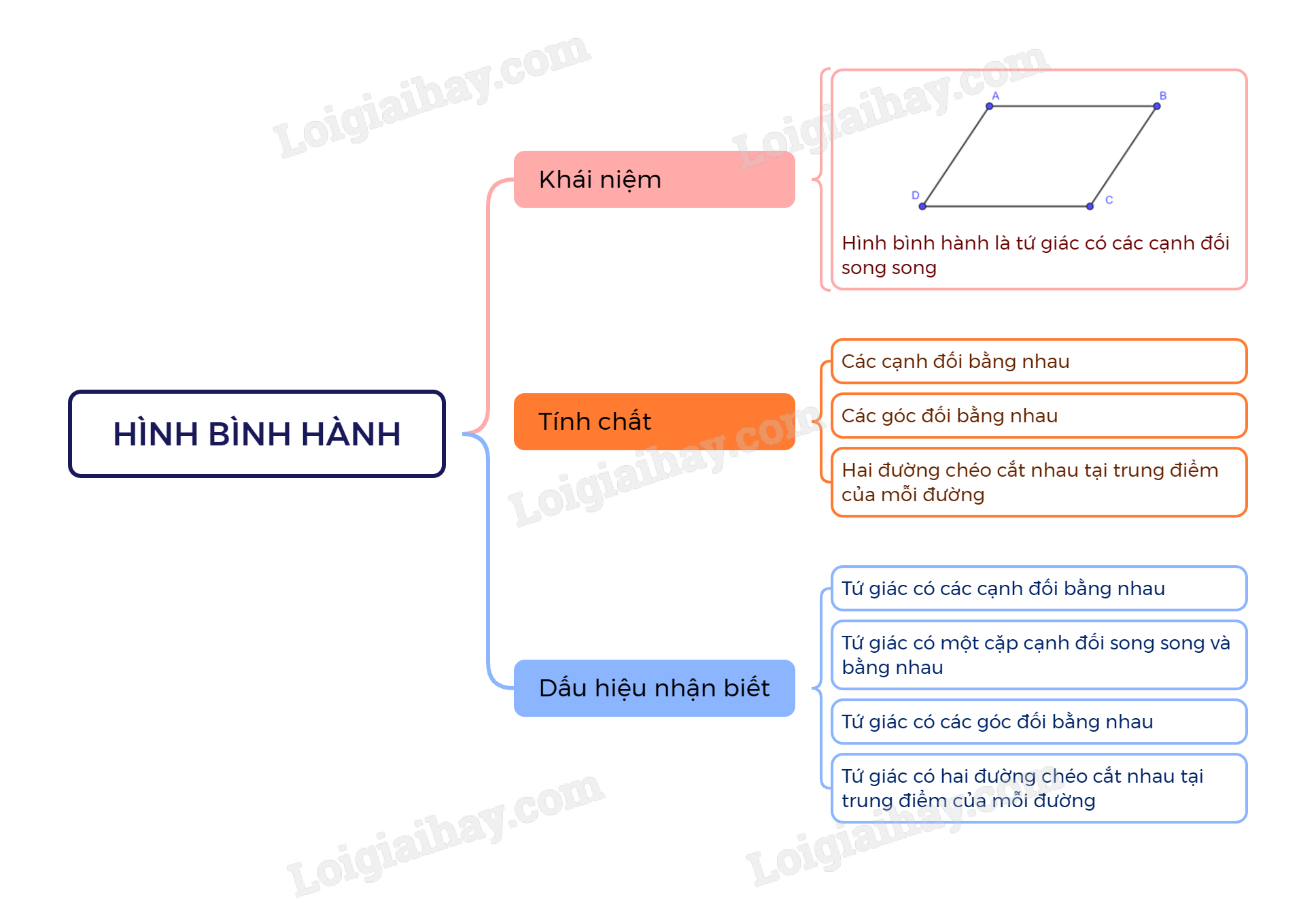 c3-b3-hinh-binh-hanh.png