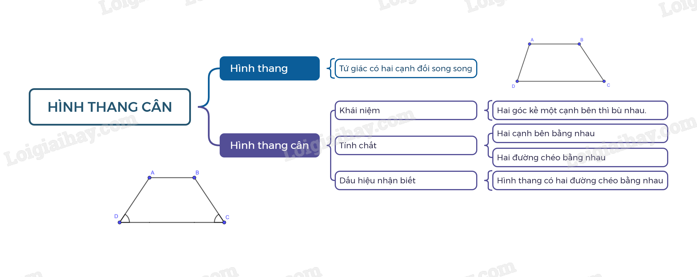 c3-b4-hinh-thang-can.png