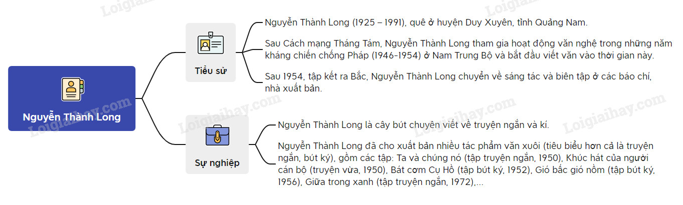 nguyen-thanh-long.jpg