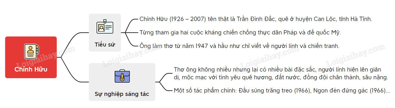 chinh-huu.jpg