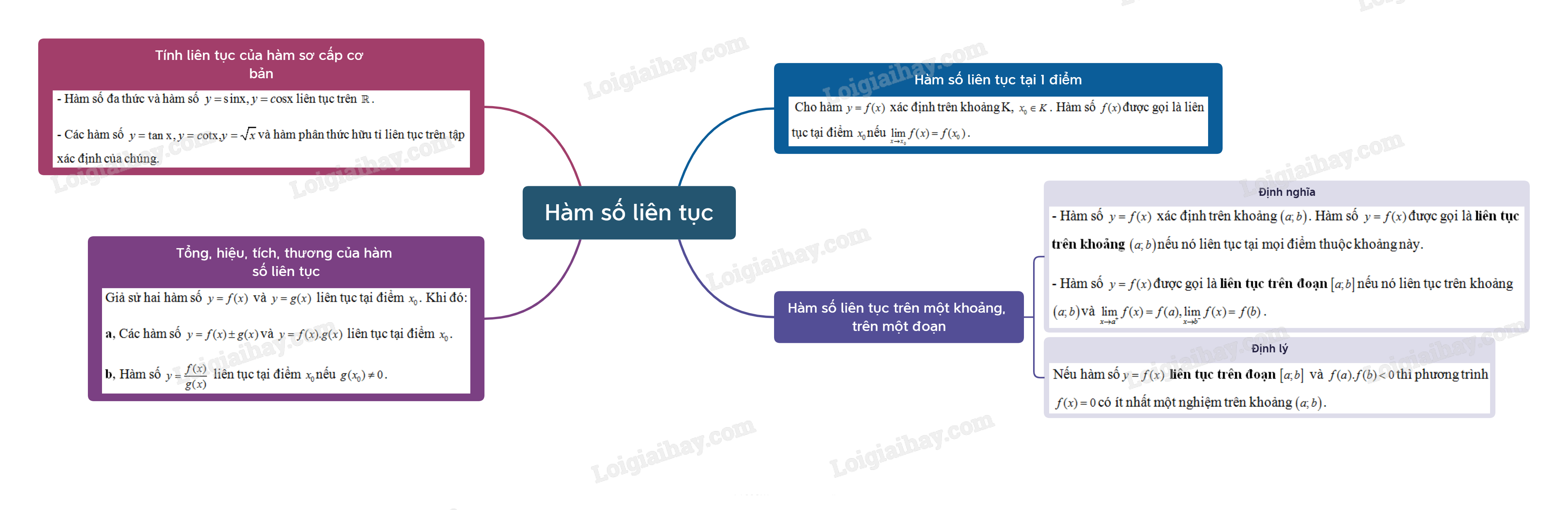 c3-b3-ham-so-lien-tuc.png