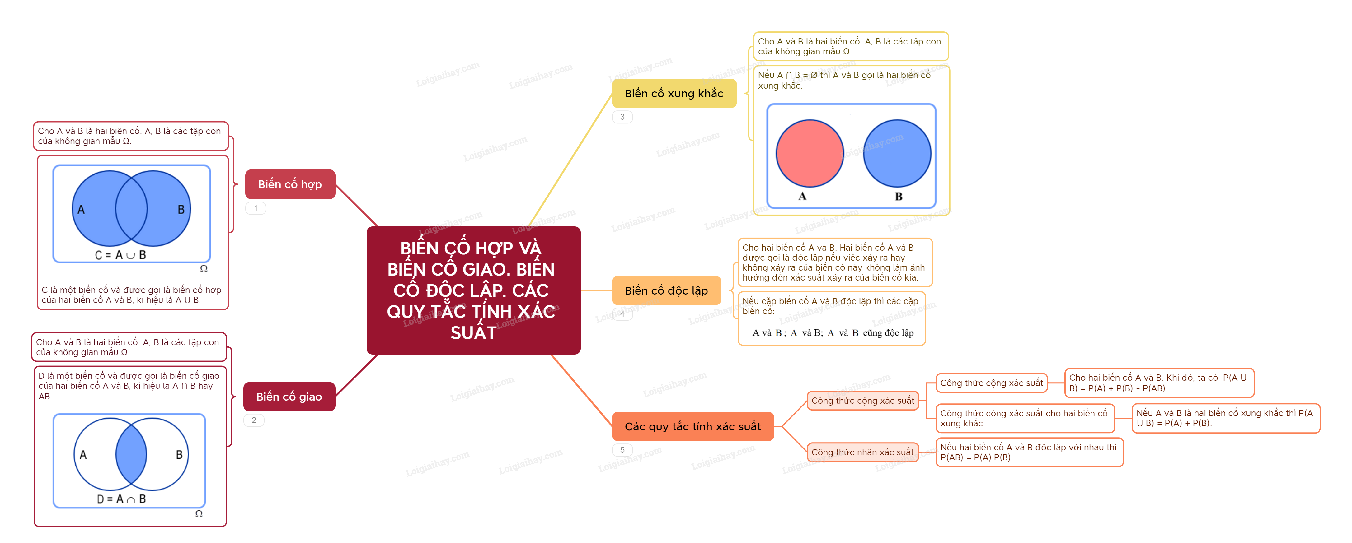 chuong-5-bai-2.png
