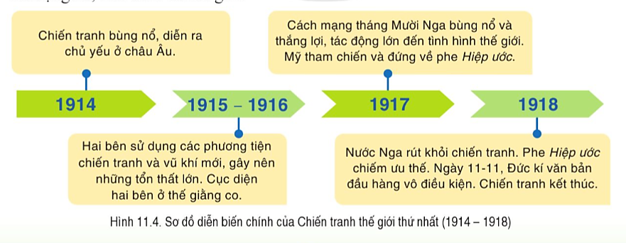 bai-11-chien-tranh-the-gioi-thu-nhat-1914-1918-va-cach-mang-thang-muoi-nga-nam-1917-sgk-lich-su-va-dia-li-8-canh-dieu-1706522539_1.jpg