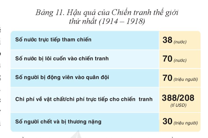 bai-11-chien-tranh-the-gioi-thu-nhat-1914-1918-va-cach-mang-thang-muoi-nga-nam-1917-sgk-lich-su-va-dia-li-8-canh-dieu-1706522539_2.jpg