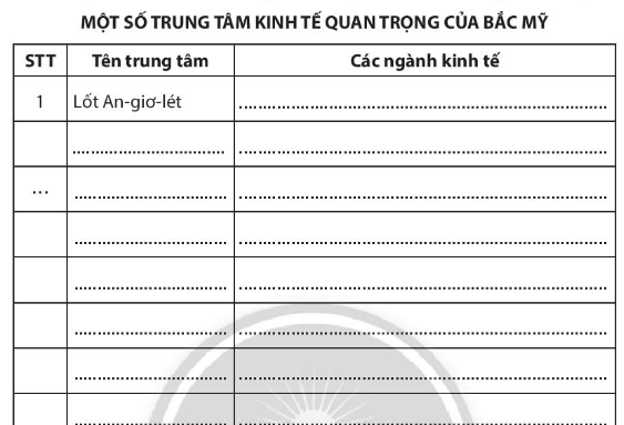 bai-15-phuong-thuc-con-nguoi-khai-thac-tu-nhien-ben-vung-mot-so-trung-tam-kinh-te-cua-bac-my-trang-60-61-sbt-lich-su-va-dia-li-7-chan-troi-sang-tao-1710944350.jpg