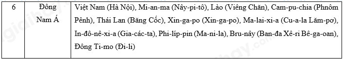 bai-7-ban-do-chinh-tri-chau-a-cac-khu-vuc-cua-chau-a-trang-34353637-sbt-lich-su-va-dia-li-7-chan-troi-sang-tao-1710914614_4.jpg