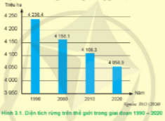 bai-3-su-suy-thoai-tai-nguyen-rung-trang-14-15-16-17-18-sgk-cong-nghe-12-canh-dieu-1718378934.jpg