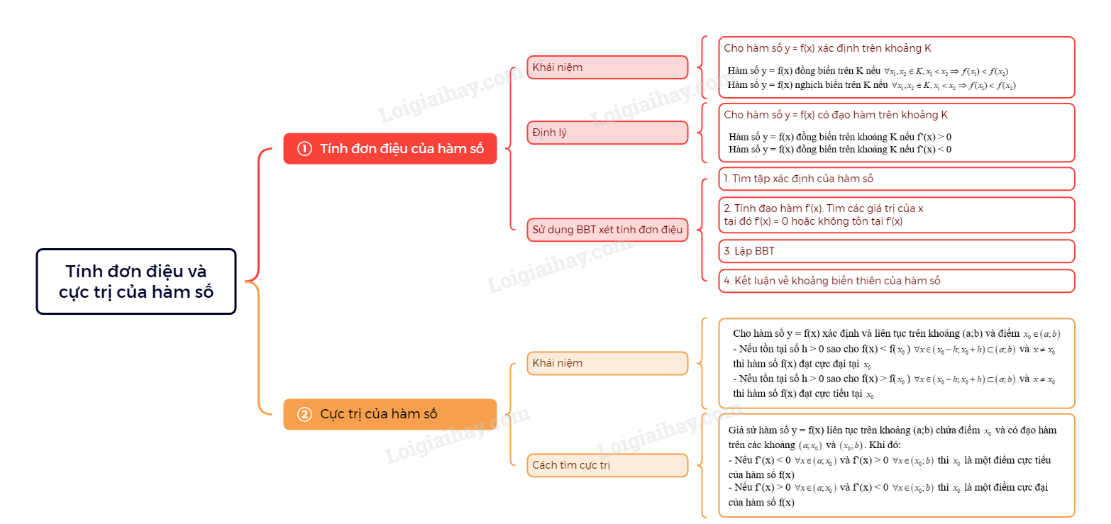 tinh-don-dieu-va-cuc-tri-cua-ham-so_1.png