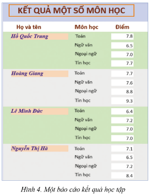 bai-6-truy-van-trong-co-so-du-lieu-quan-he-tiep-theo-trang-71-72-73-sgk-tin-hoc-11-tin-hoc-ung-dung-canh-dieu-1722560623.jpg