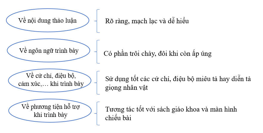 iai-bai-4-ben-song-tuoi-tho-vbt-tieng-viet-5-tap-1-ket-noi-tri-thuc-voi-cuoc-song-1723003965_1.jpg