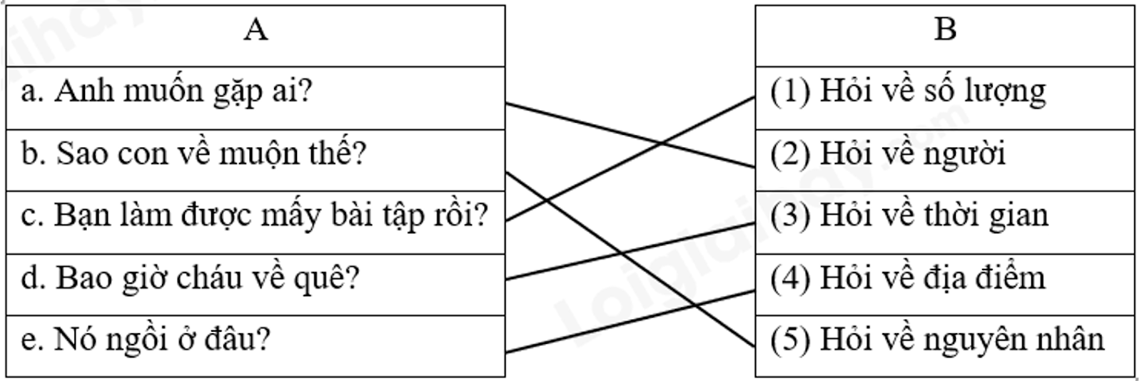 iai-bai-5-tieng-hat-nay-mam-vbt-tieng-viet-5-tap-1-ket-noi-tri-thuc-voi-cuoc-song-1723008924_1.jpg