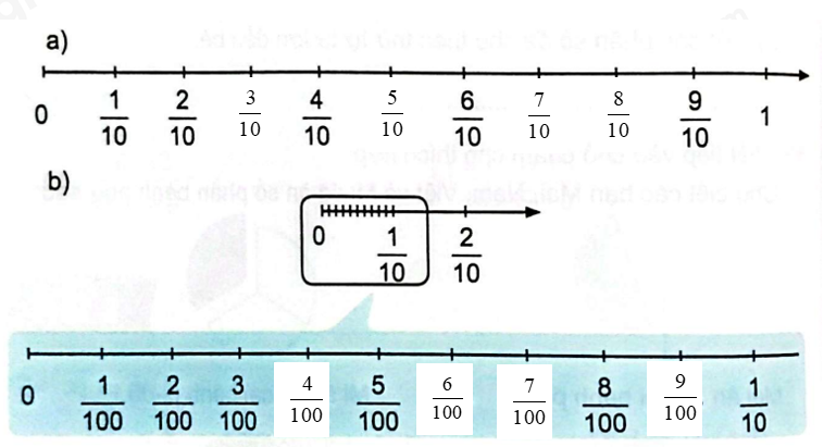 iai-bai-4-phan-so-thap-phan-trang-14-vo-bai-tap-toan-5-ket-noi-tri-thuc-1725934651_1.jpg