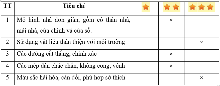 Công nghệ lớp 5 Chân trời sáng tạo Bài 4: Thực hành thiết kế nhà đồ chơi