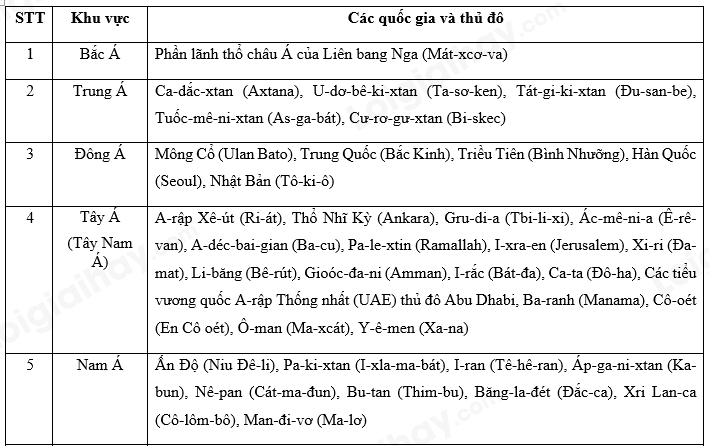 bai-7-ban-do-chinh-tri-chau-a-cac-khu-vuc-cua-chau-a-trang-34353637-sbt-lich-su-va-dia-li-7-chan-troi-sang-tao-1731489979_1.jpg