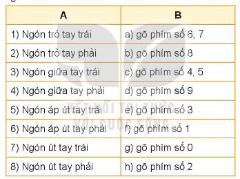 bai-2-go-ban-phim-dung-cach-trang-1011-12-13-sgk-tin-hoc-4-ket-noi-tri-thuc-1731552103_1.jpg