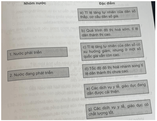 Ghép thông tin ở cột bên trái với thông tin ở cột bên phải sao cho phù hợp